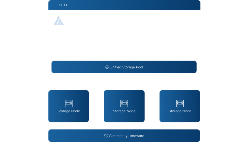 ZStack ZBS Platform