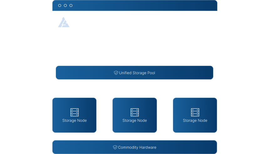 ZStack ZStone Platform